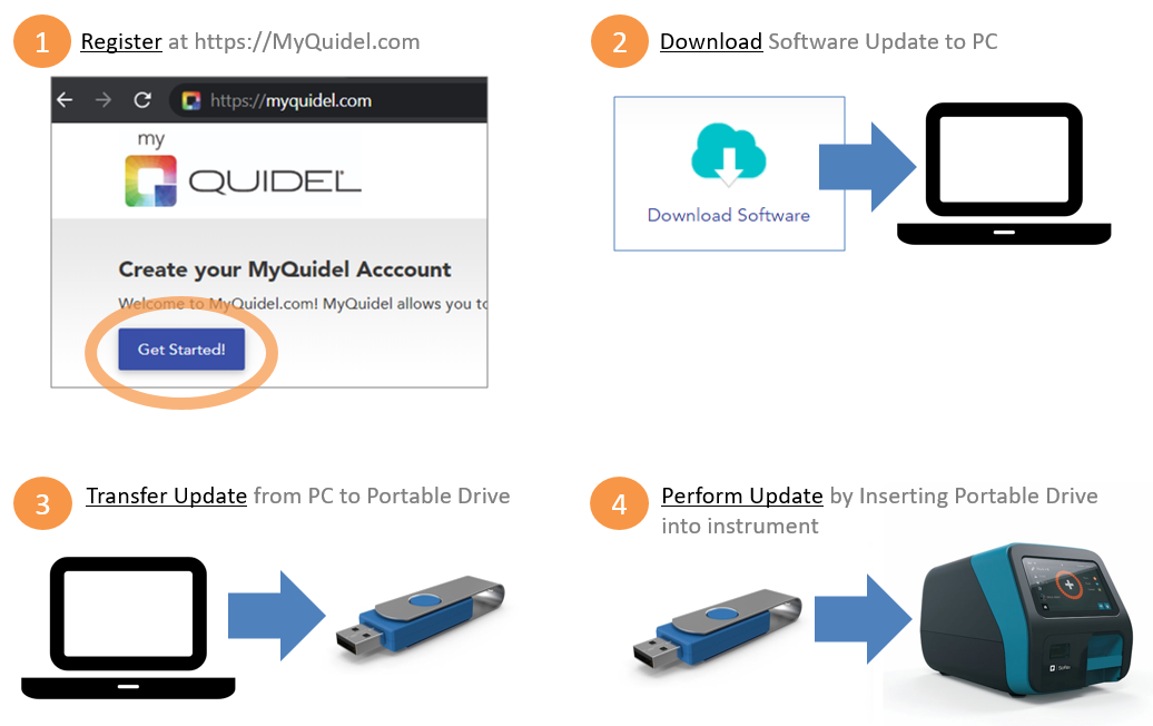 MyQuidel Steps